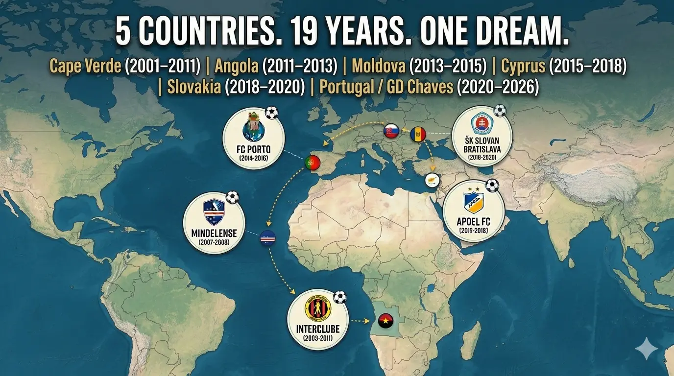 Vozinha career journey Cape Verde Angola Moldova Portugal World Cup
