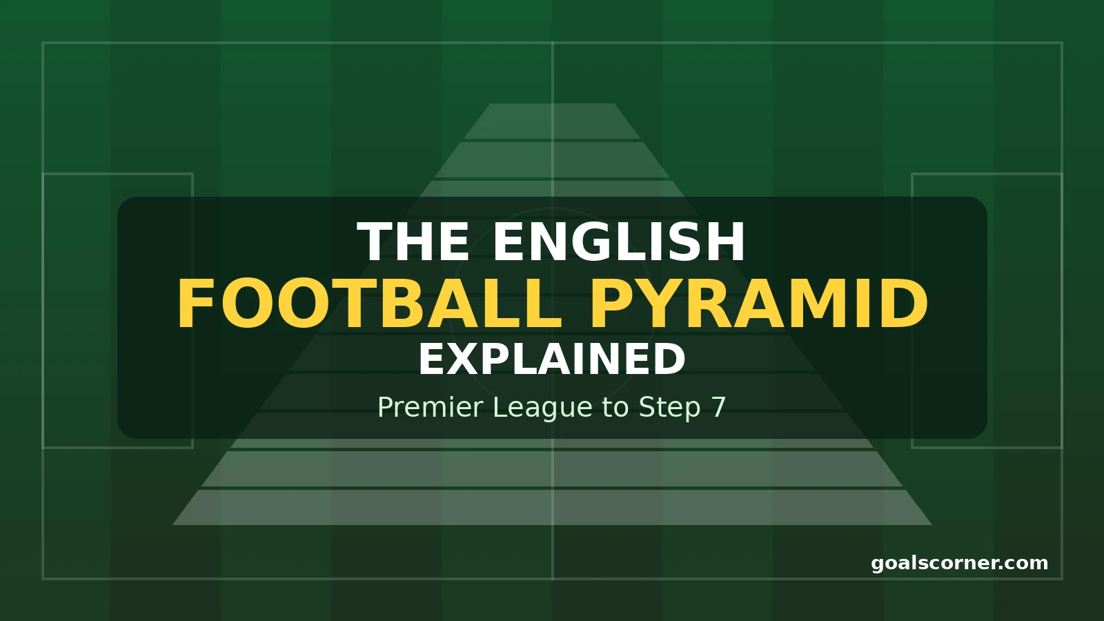 The English football pyramid explained, from the Premier League to Step 7